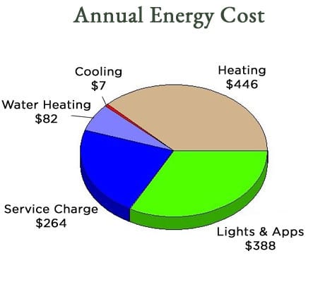 Home energy cost